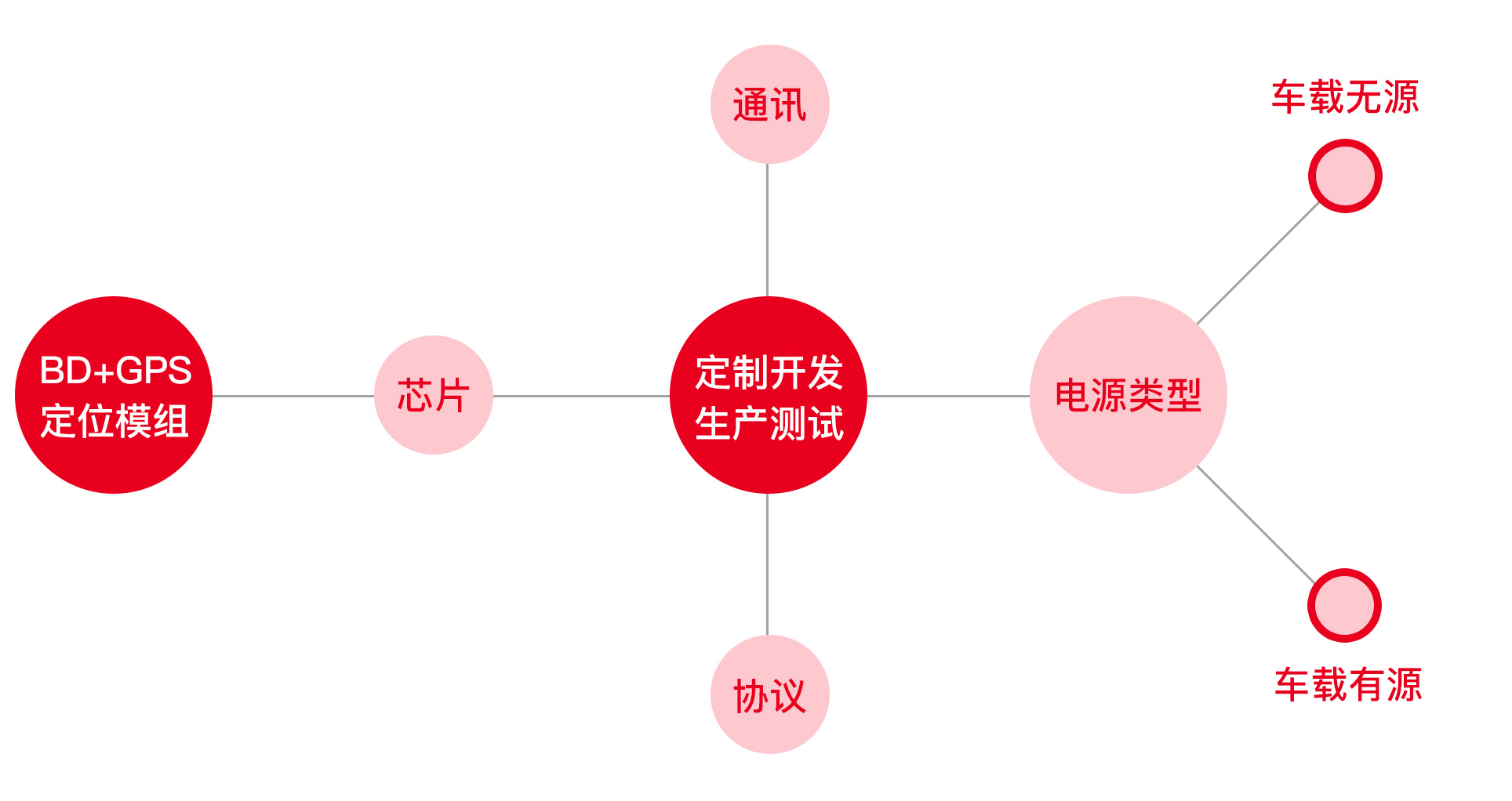 油耗監(jiān)控,油量監(jiān)測